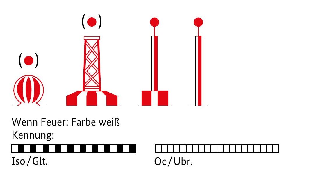 Fahrwassermitte/Ansteuerung (sicheres Fahrwasser) — BSH/BMDV «Sicherheit auf dem Wasser», 12/2023