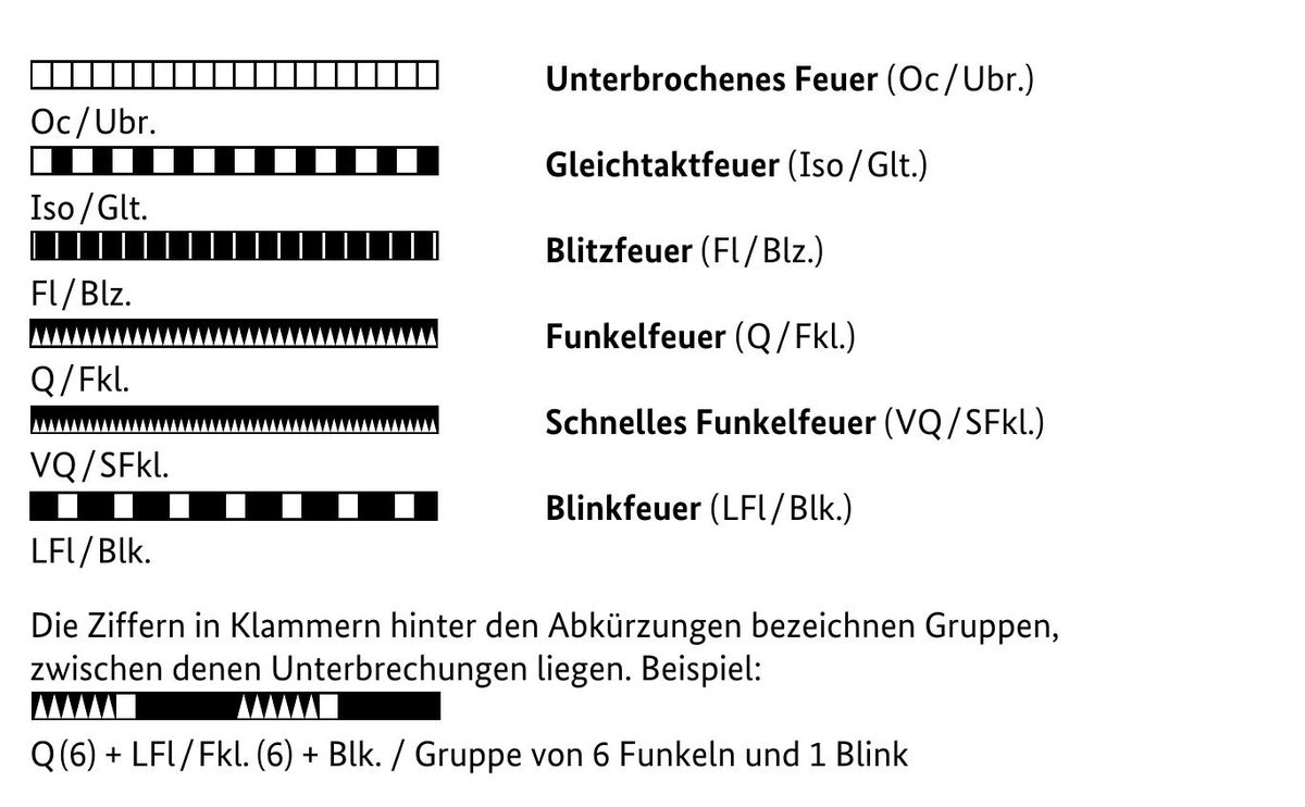 Feuer-Kennungen Zeichenerklärung (BSH)